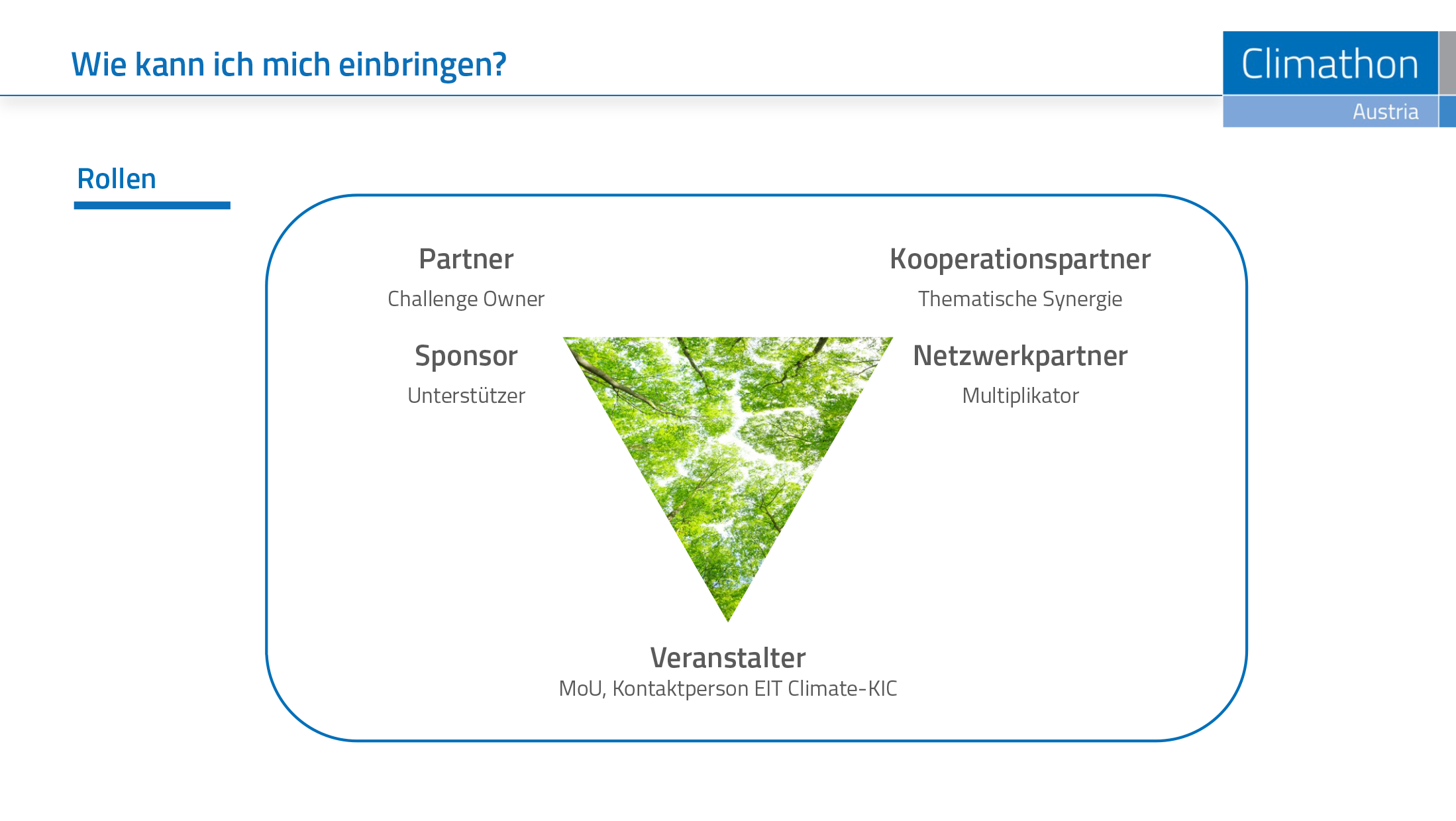 Climathon-Austria_Webinar-20210129_v2-7 Climathon Rollen